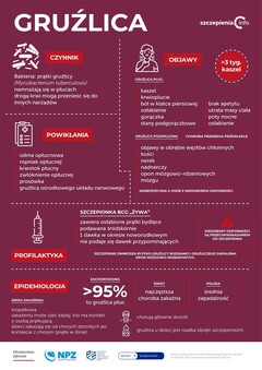Program Profilaktyki Gruźlicy