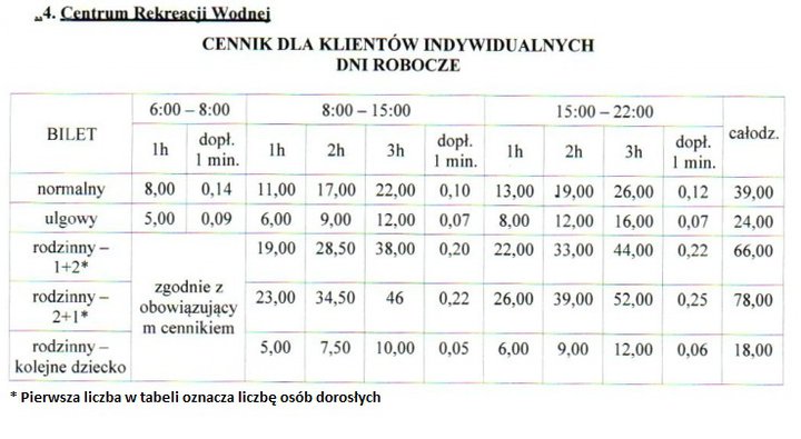 Za ile popływamy w Centrum Rekreacji Wodnej