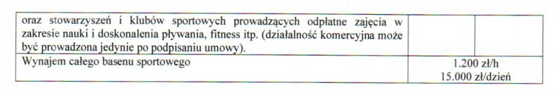 Za ile popływamy w Centrum Rekreacji Wodnej