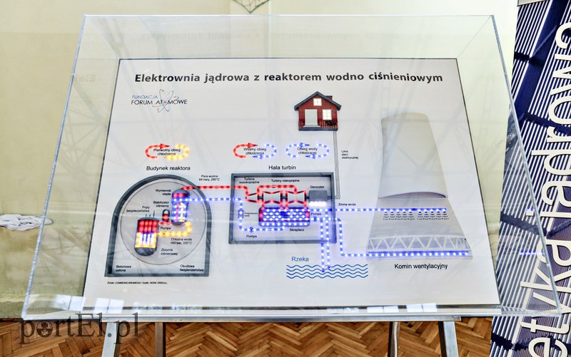 Atomowy Autobus