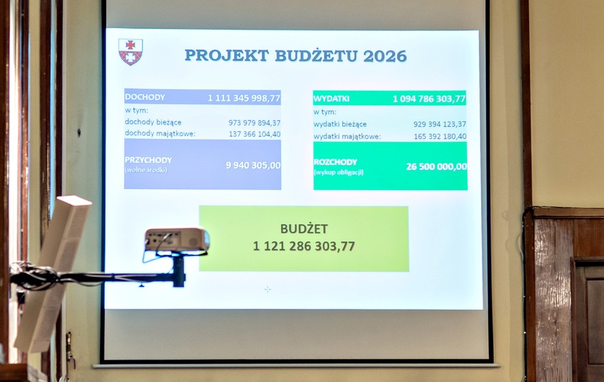 Najkrótsza debata o budżecie miasta w historii 